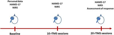 Associations between frontal lobe activity and depressive symptoms in patients with major depressive disorder receiving rTMS treatment: a near-infrared spectroscopy study